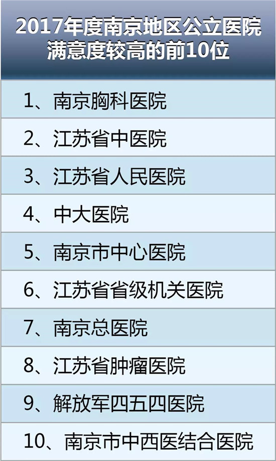 南京市满意度 公立医院.jpg