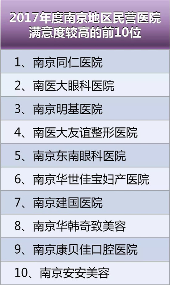 南京市 满意度 民营医院.jpg