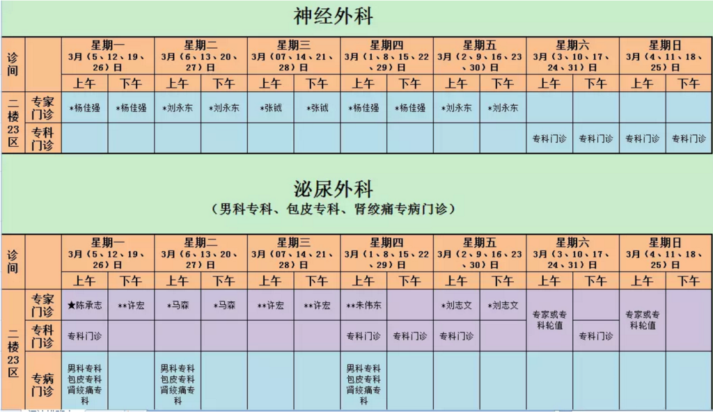 神外、泌尿外x.png